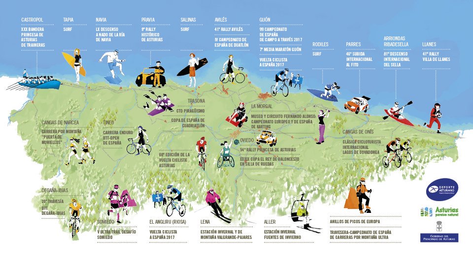 #AsturiasenFitur deporte y turismo. Algunos de los muchos eventos e instalaciones deportivas en 2017 #TurismoDeportivo