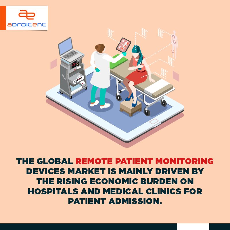 Adroitent's tweet photo. #Healthcare providers are extending the use of #RPM devices to enhance the excellence of patient care! #HealthIT #DigitalHealth #HIT https://t.co/IF4Z5N1CBb