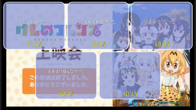けものフレンズ ニコ生アンケートまとめ 1話41 2 10話98 超え 文脈をつなぐ