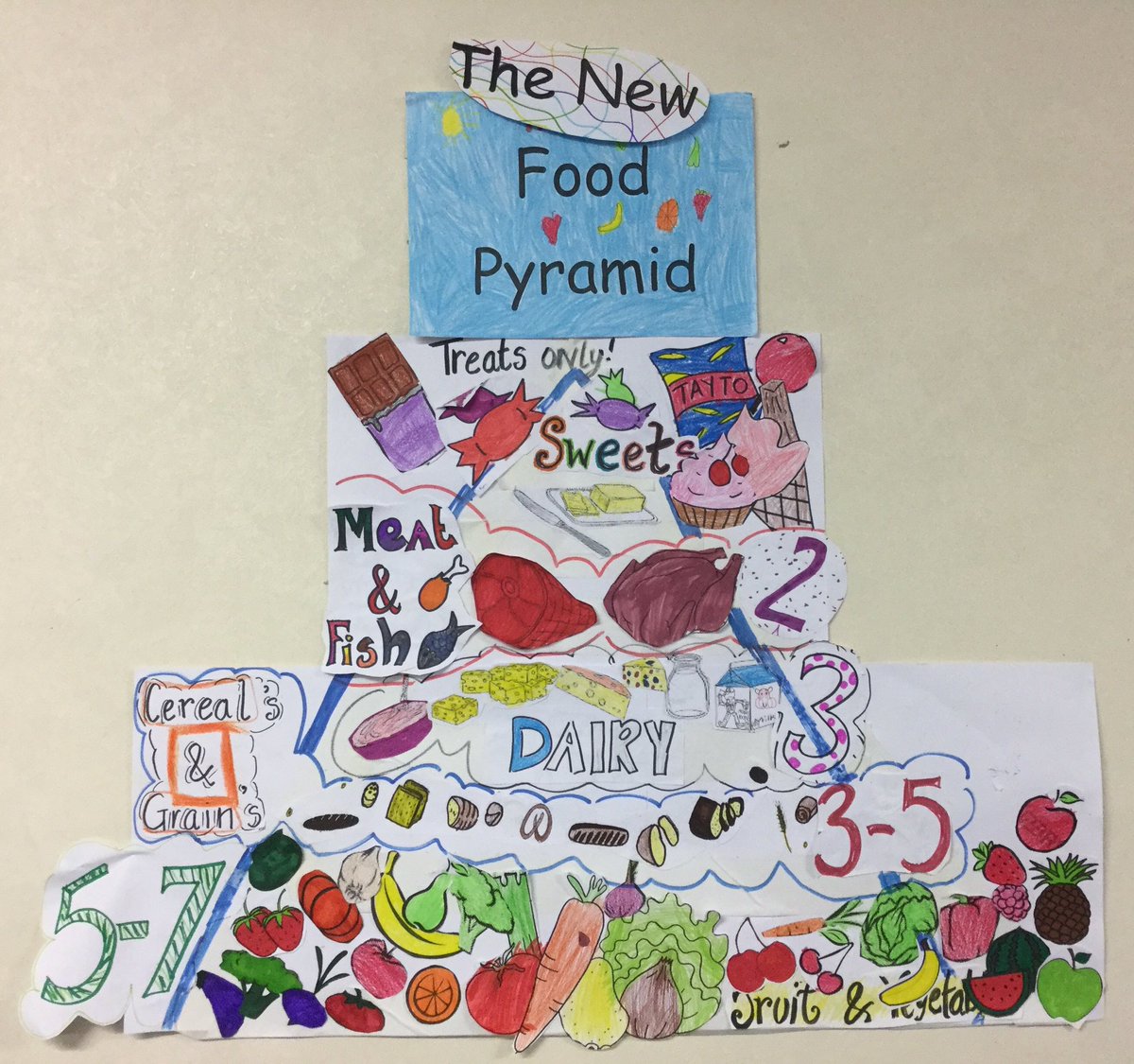 HomeEc_inLuskCC's tweet photo. Lovely colourful #newfoodpyramid bursting with fruit and veg! #lcchomeec https://t.co/5fmrIDfTzn