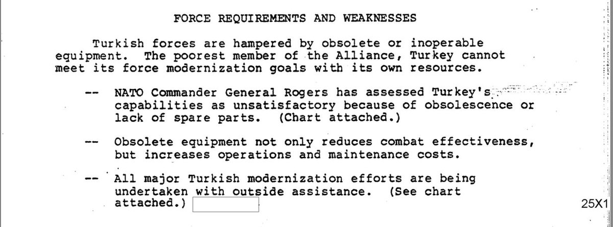 idriskardas's tweet photo. CIA belgelerinde Türkiye: Batı’nın güvenliği için Türkiye’nin önemi raporu (1984)
Zayıf yönlerinden: NATO’nun en fakir ülkesi. Kaynağı yok. https://t.co/yxEJI0APlZ