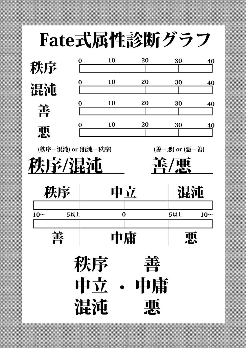 坂口 なんか今日暇だったのであなたのfateに出てくる属性がわかってしまう診断作りました 各２０問 ４の全８０問あります 酔狂な人はやってみてください Fgo