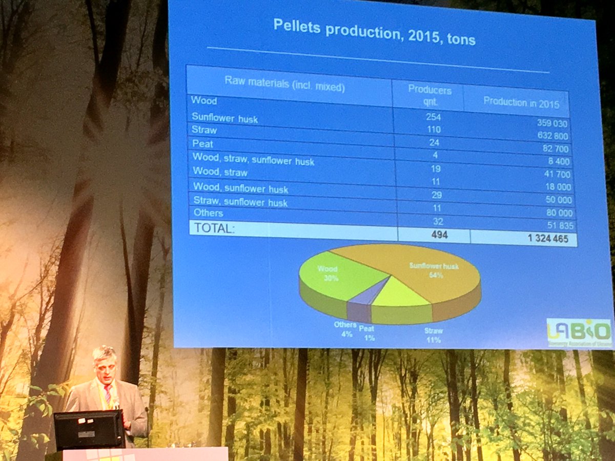 cebcgraz's tweet photo. Quite impressive! The pelletproduction in the Ukraine presented by Georgiy Geletukha, SEC Biomass, Ukraine #cebc2017 #pelletday #EUBioenergy https://t.co/PlEhuMrcdL