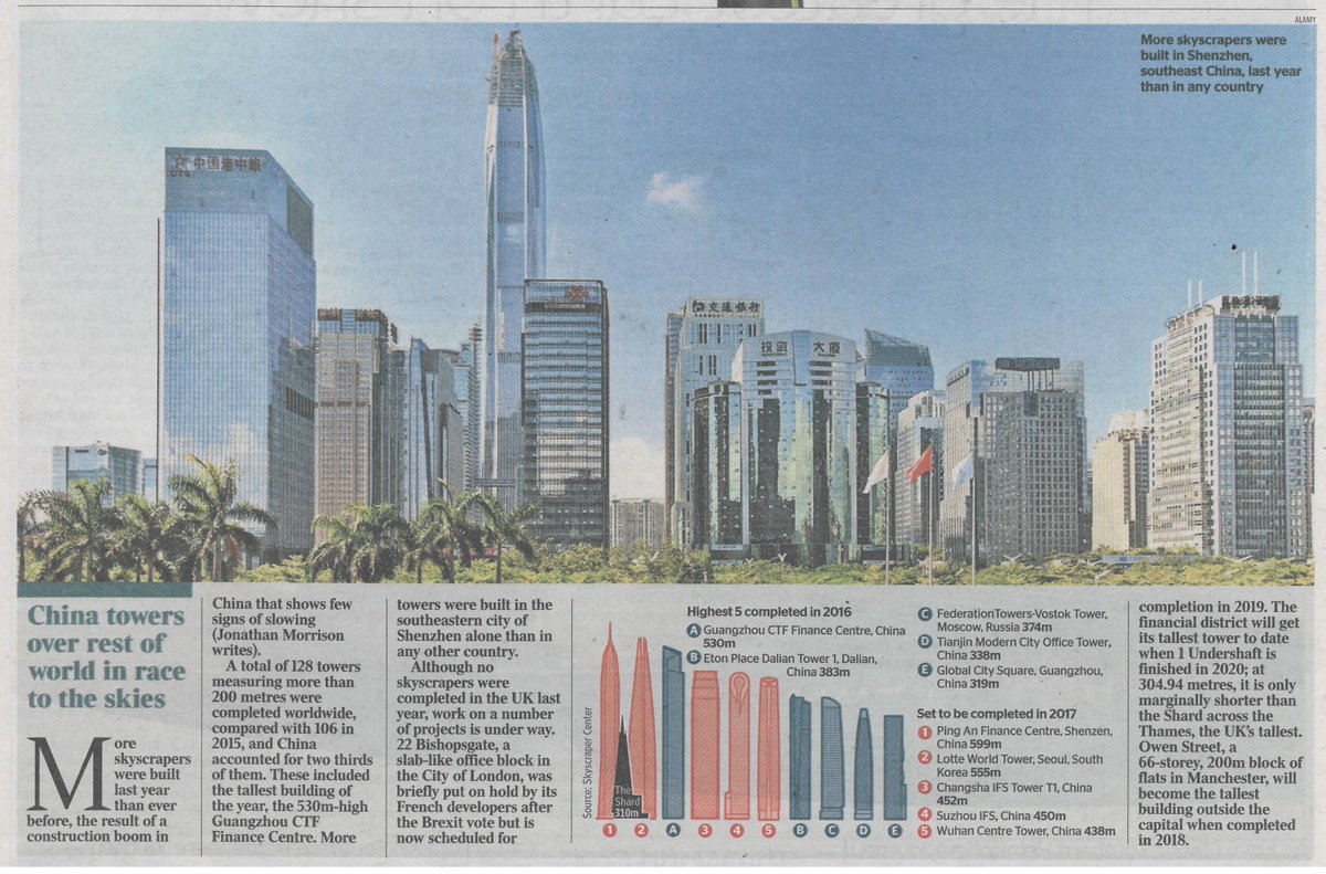 Renaker_'s tweet photo. Renaker's Owen Street development gets a mention in the Times today #tallestbuildingoutsidethecapital #Manchester #Owenstreet https://t.co/G7X3xorvnd