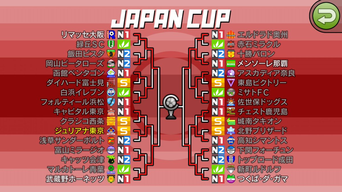 ねぎとろ 04シーズン結果 Sリーグ優勝 O ジャパンカップは準々決勝進出 N1のチームとも互角に渡り合える力が さぁ昇格を賭けた入替戦だー カルチョビットa ねぎとろ 04シーズン結果 Sリーグ優勝 O ジャパンカップは準々決勝進出 N1のチームとも互角に渡り合える力が さぁ昇格を賭けた入替戦だー カルチョビットa