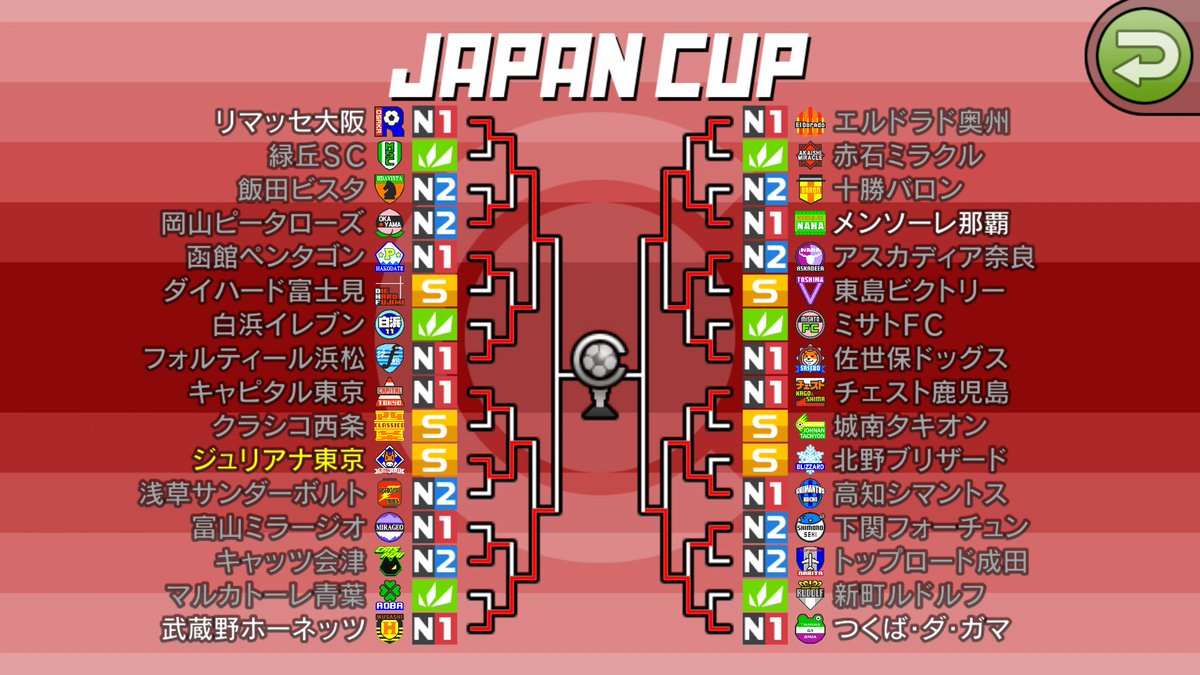 ねぎとろ 04シーズン結果 Sリーグ優勝 O ジャパンカップは準々決勝進出 N1のチームとも互角に渡り合える力が さぁ昇格を賭けた入替戦だー カルチョビットa