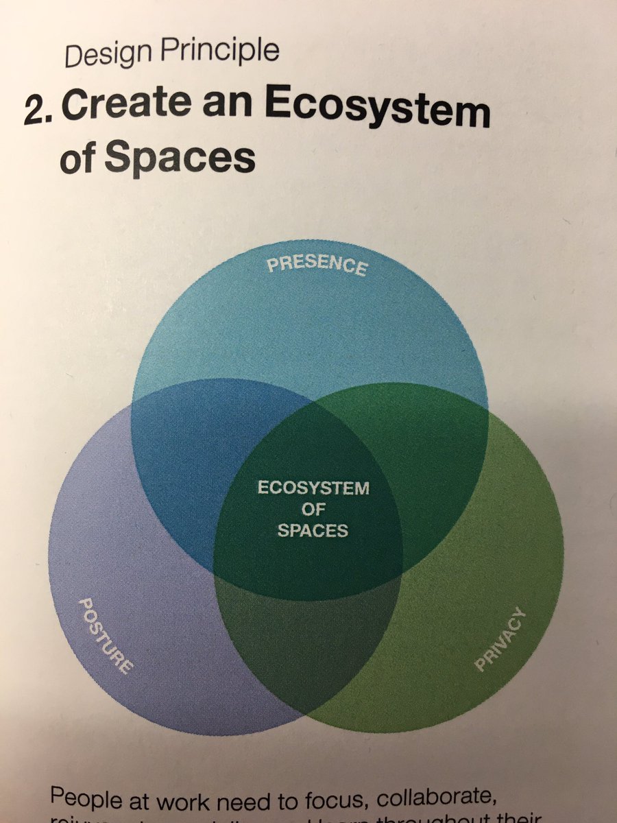 mldsolutions's tweet photo. Create a workspace ecosystem to foster work innovation @Steelcase @TechAlliance #LdnOnt #LdnOntTech https://t.co/cbqcafB2Gj