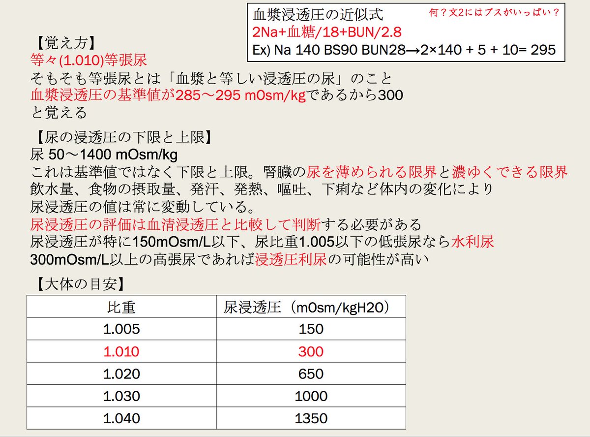 医師国家試験対策といえばbot On Twitter 等張尿の尿比重と浸透圧といえば 尿比重1 010 浸透圧300mosm L 尿の浸透圧の下限と上限といえば 50 1400mosm Kg Https T Co Qwgeoqwvet