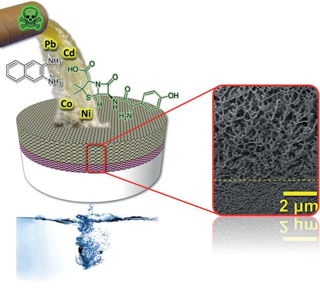 Self-assembled membrane for water purification by Rybtchinski et al. onlinelibrary.wiley.com/doi/10.1002/an… <a href="/WeizmannScience/">Weizmann Institute</a> <a href="/BASF/">BASF</a> @BASF_DE
