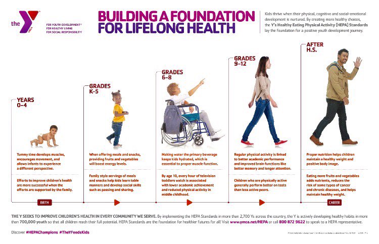 AltavistaYMCA's tweet photo. At the Y, we are here to serve everybody. We want to be part of your journey. https://t.co/stKB7XUBRS