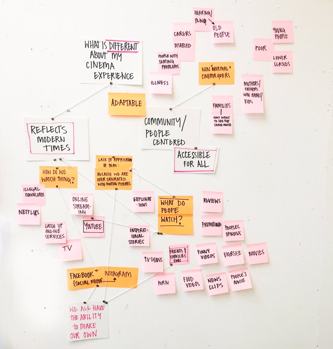 ko_designer's tweet photo. 3D mindmap about how my cinema could be different,  updating itself into the 21st century 📽➡️👨🏻‍💻@InteriorsDJCAD https://t.co/p2K7Po5bAq