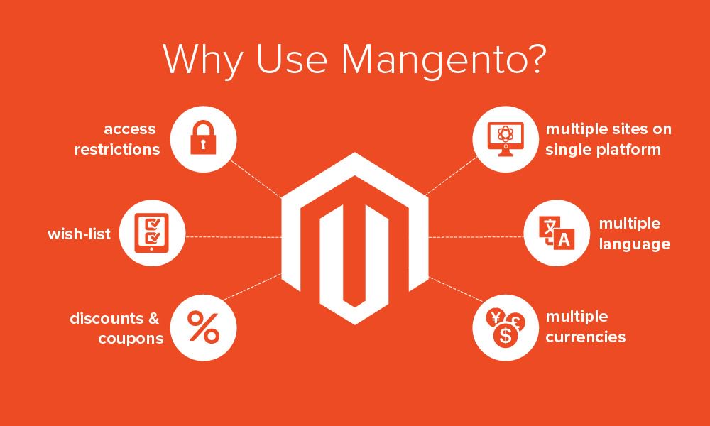 iverveinc's tweet photo. focus on your target customers &amp; fulfill your #eCommerce business requirement with our #Magento #Development experts
https://t.co/HgGFBqr3ZB https://t.co/FbdpPhQAsH