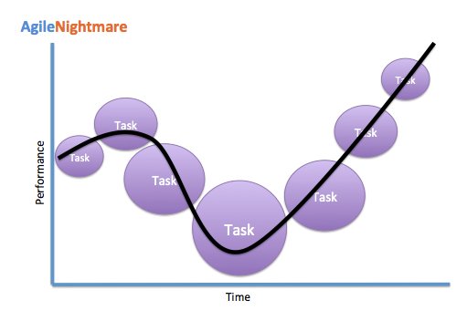 AgileAlliance's tweet photo. Team Dynamics Influence the #ScrumMaster Role https://t.co/JyDKJBdda0 by @AgileNightmare  via @DZone https://t.co/omkyyo3sTO