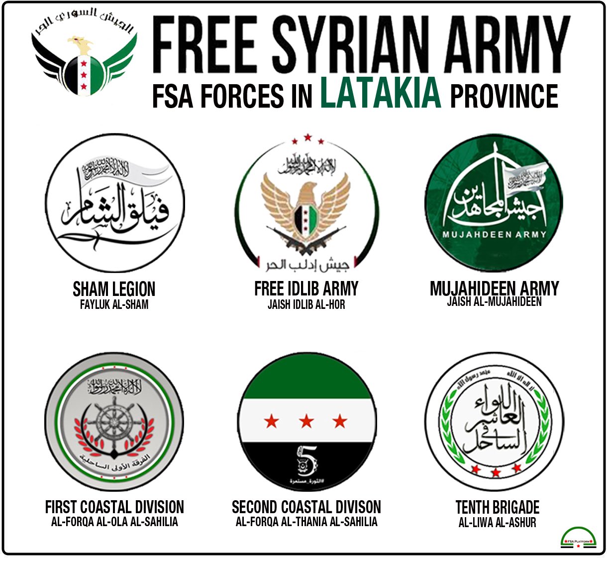 FSA Platform в X: „#Infographic || #FSA in #Latakia Free Syrian Army forces  in Latakia province #Syria https://t.co/8Iiha6EvmY“ / X