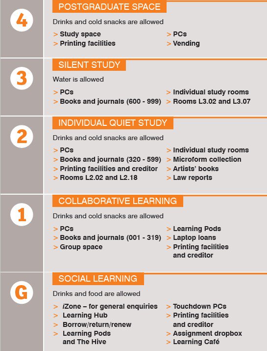 Not sure which floor best suits your individual study needs or where to find our resources? Check out our new floor guide.