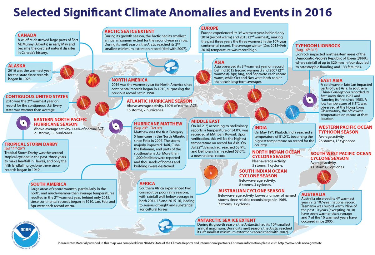 NOAA's tweet photo. SEE: Annual 2016 Global Significant Climate Events Map from @NOAANCEIclimate https://t.co/5sDkZyODpI #StateOfClimate https://t.co/zWM1YEXxCl