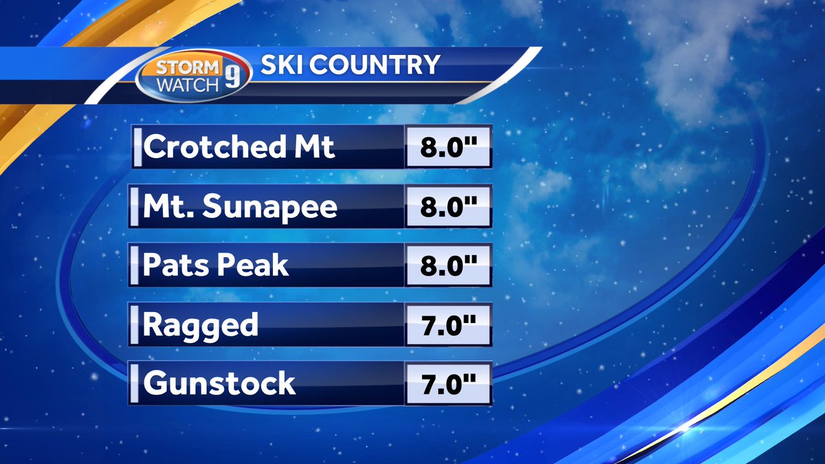 WMUR News 9 Weather (WMUR9_Weather) Twitter