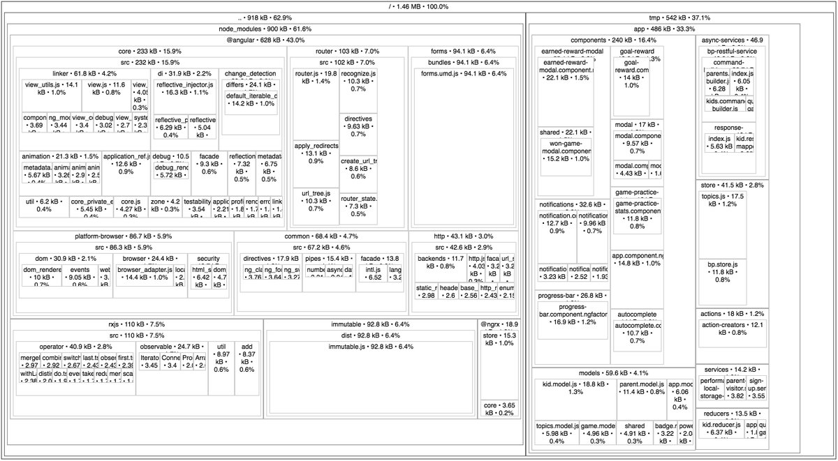 mgechev's tweet image. Blogged about my experience with using "Angular in Production" blog.mgechev.com/2017/01/17/ang…