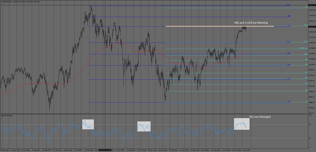 Jim8080's tweet photo. Dax, no divergence yet. Next high should be it. https://t.co/ejyhqcGIqt