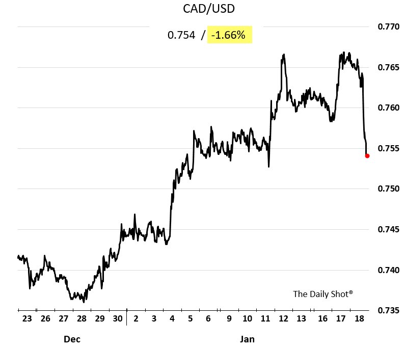 Cdn To Peso Chart