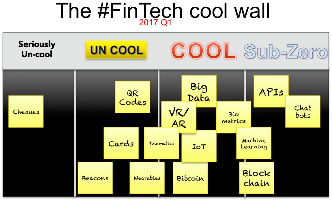 cgledhill's tweet photo. The #FinTech Cool Wall [2017 Q1] 😎

https://t.co/9DAVlZ7PY8 https://t.co/goKK0OUF2E