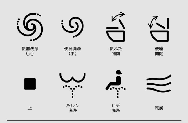 itsnicethat's tweet photo. Japanese toilet industry agrees to standardise pictograms on toilets to avoid any more bidet disasters > https://t.co/hYzEYjlXUS https://t.co/iyGEsZ7oMJ