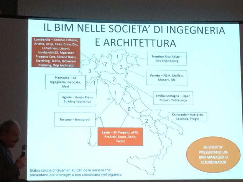 FabrizioTerri's tweet photo. #BIMagination #BIMi17 #BIM #Italian #Firm #HealtcareDesign. L+Partners è presente https://t.co/XPQczL67f0