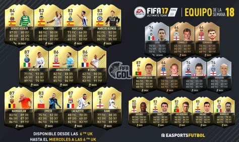 ut_goat's tweet photo. Ya te viste en el #EDLS18 de #FIFA17? @RodolfoCota_ 
Felicidades! @Chivas #FUT17 https://t.co/ZQKwApakmX