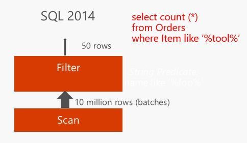 SaschaDittmann's tweet image. #ColumnstoreIndex Performance:  #SQLServer2016 –  String Predicate Push down.
#SQLServer #InMemory #Analytics

bit.ly/2iYYj45