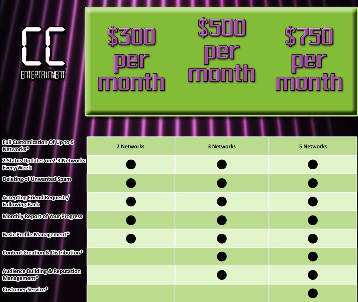 We have your social media rates right here. #niagarafalls #stcatharines #welland #forterie #deals #help #ccentertainment
