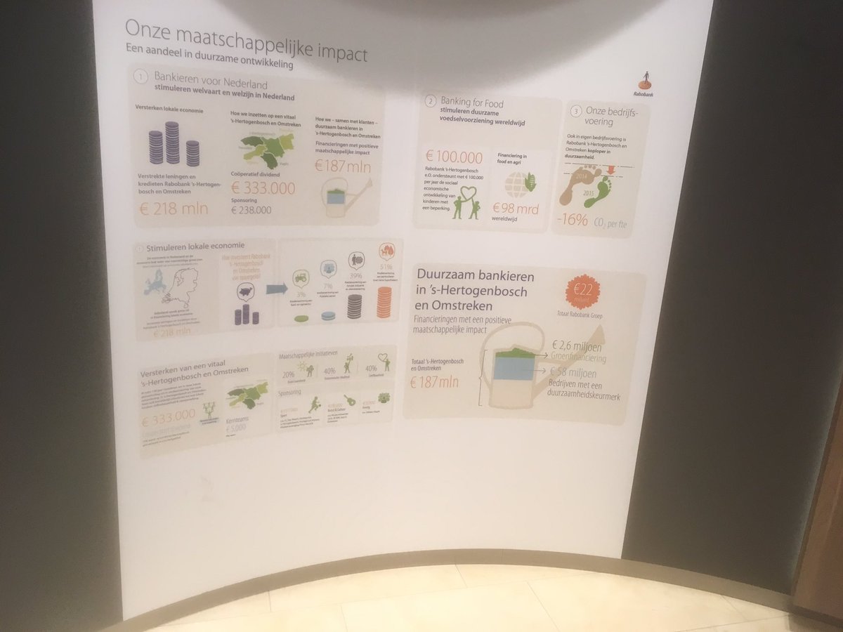 Mooie infographic over de maatschappelijk impact van Rabobank in 's-Hertogenbosch. Een dynamische bank met ❤️voor klanten. #hetverschilmaken