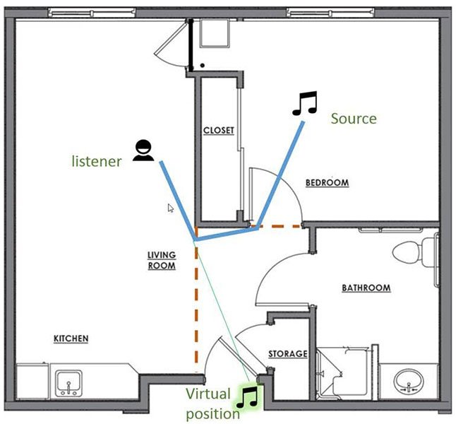 Enjoy this Game Design Deep Dive into how dynamic audio works in the destructible levels of Rainbow Six: Siege - gamasutra.com/view/news/2885…
