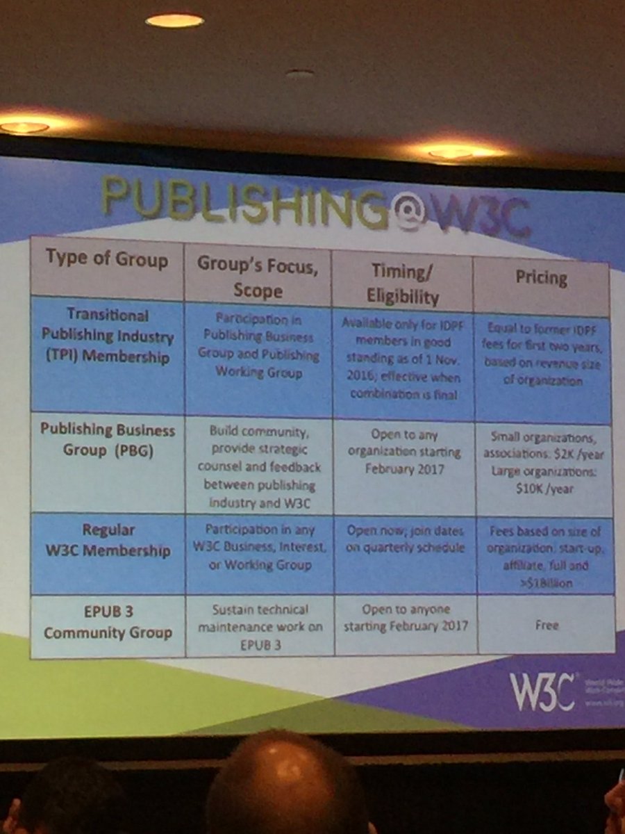Table of publishing groups in W3C 1 traditional Publishing industry TPI. 2. Publishing Business Group. 3. Regular W3C membership. And 4. EPUB3 Community Group.