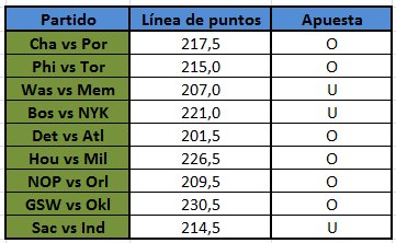 ou_bets's tweet image. Ahí va mi primera aportación!!!!