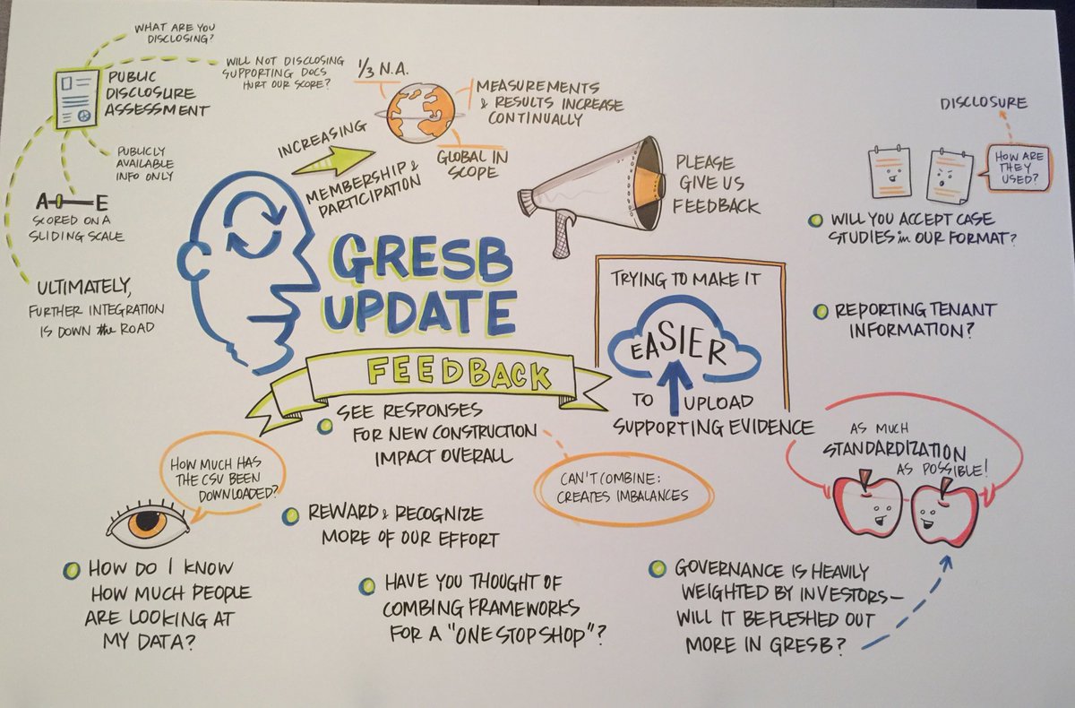 Listening to a <a href="/GRESB/">GRESB</a> update at @REITs_NAREIT Lit Roxana &amp; Dan announced a new Public Disclosure Assessment based on public data. #GRESB