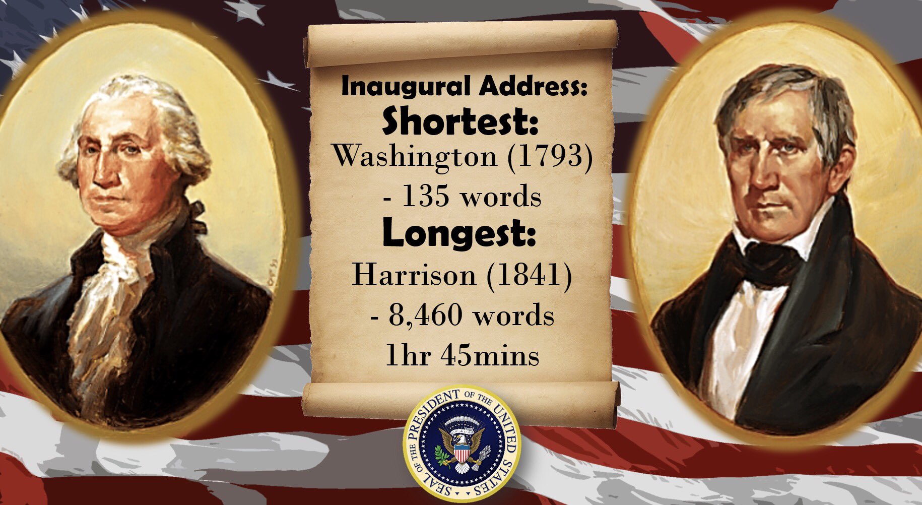 Retronewsnow on twitter george washington gave the shortest