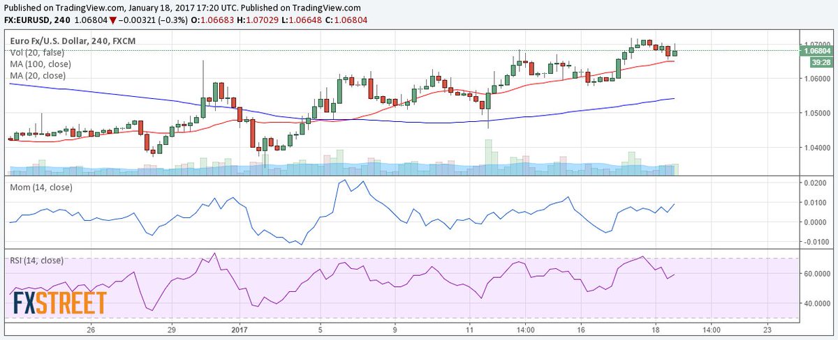 Best forex traders on twitter