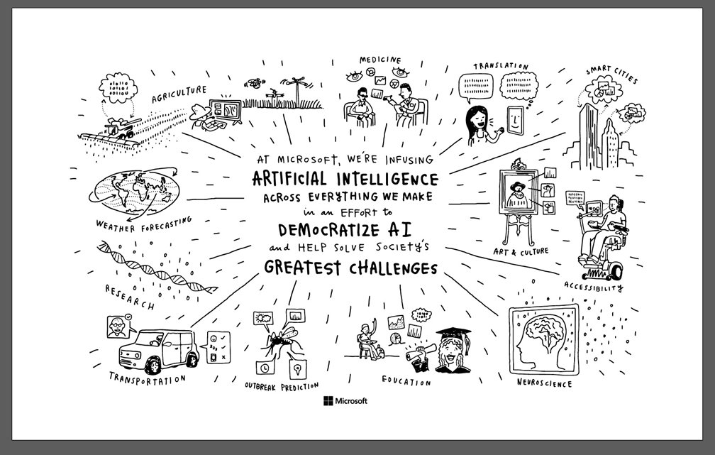 BradSmi's tweet photo. #AI holds a key to new innovations where computers begin to work intelligently on our behalf. https://t.co/yfYBavDMX6  #WEF17 https://t.co/204KY3pamn