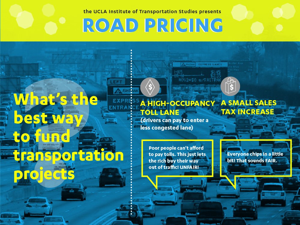 Sales taxes or toll lanes? Why the way we fund new roads matters. its.ucla.edu/infographic-ro… <a href="/ucla_its/">UCLA ITS</a>