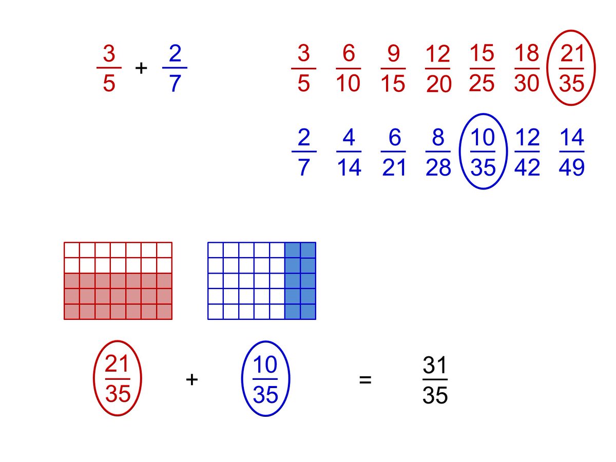 Team Maths tweet media