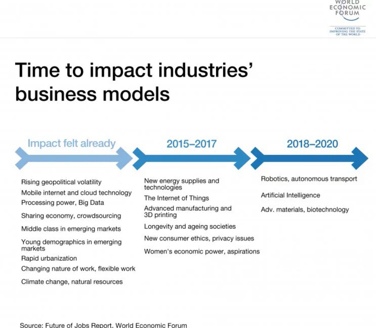 ccuffi's tweet photo. No hace falta decir nada mas via @wef #WEF2017 @MWCapital @GoingDigitalMWC @TendenciasD https://t.co/oekT7grrFB