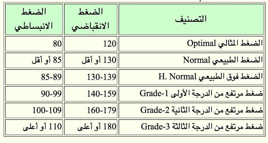 تشكيل حجر الرول ارتفاع ضغط الدم كم هو virelaine org