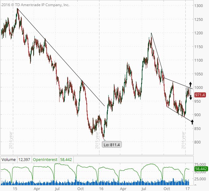 Platinum at a Crossroads 
futuresknowledge.com/news-and-analy…