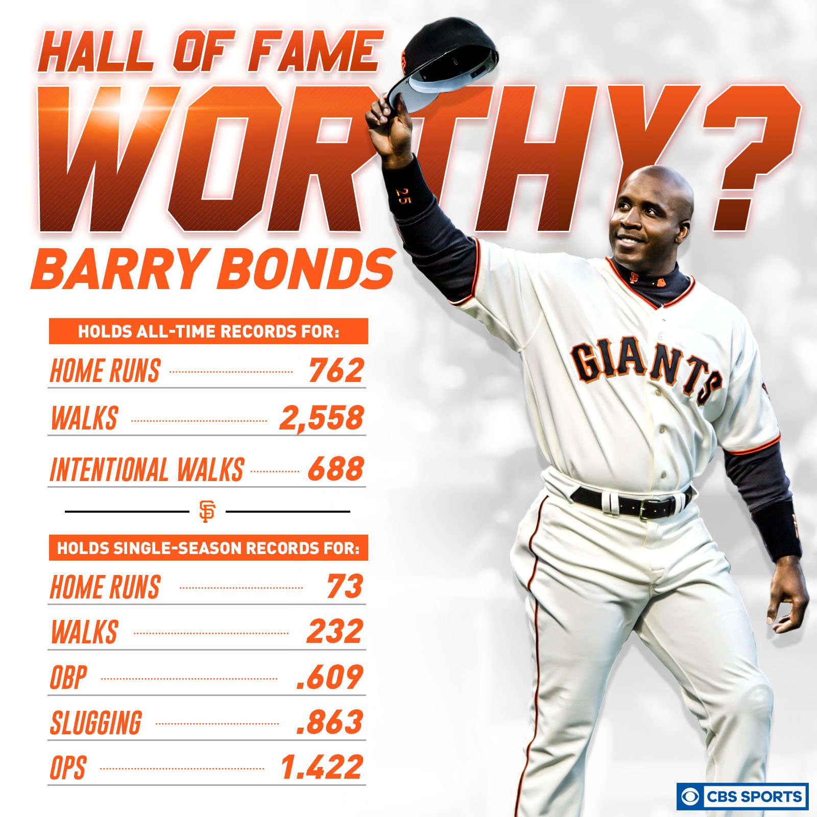 If Barry Bonds isn t a Hall of Famer by the end of the day it s a