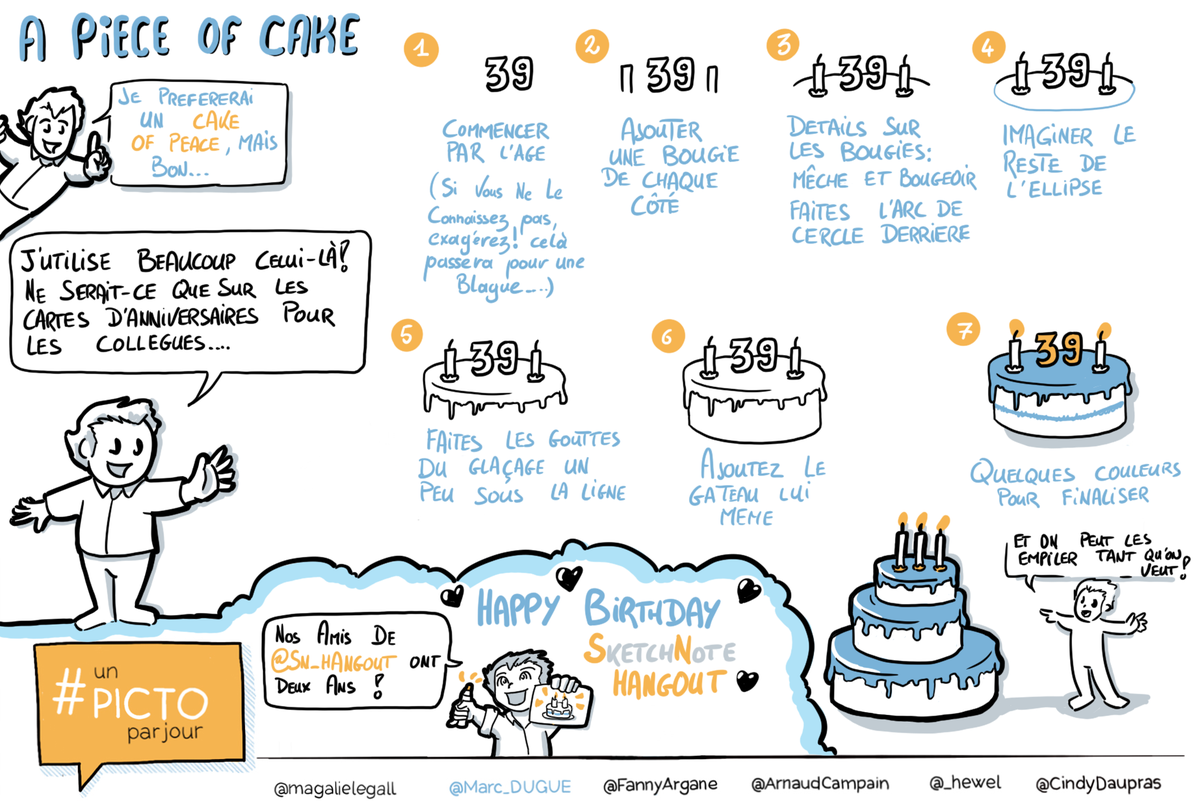 Sketchnote Hangout Got Jim To Translate How To Doodle It Socool Sketchnote Hangout Got Jim To Translate How To Doodle It Socool