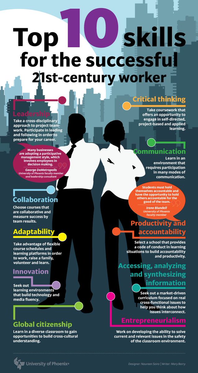 PersonalGrowthE's tweet photo. Top 10 skills for the successful 21st-century worker - is this you? #success #skills #motivation https://t.co/wdwDkOQC4L