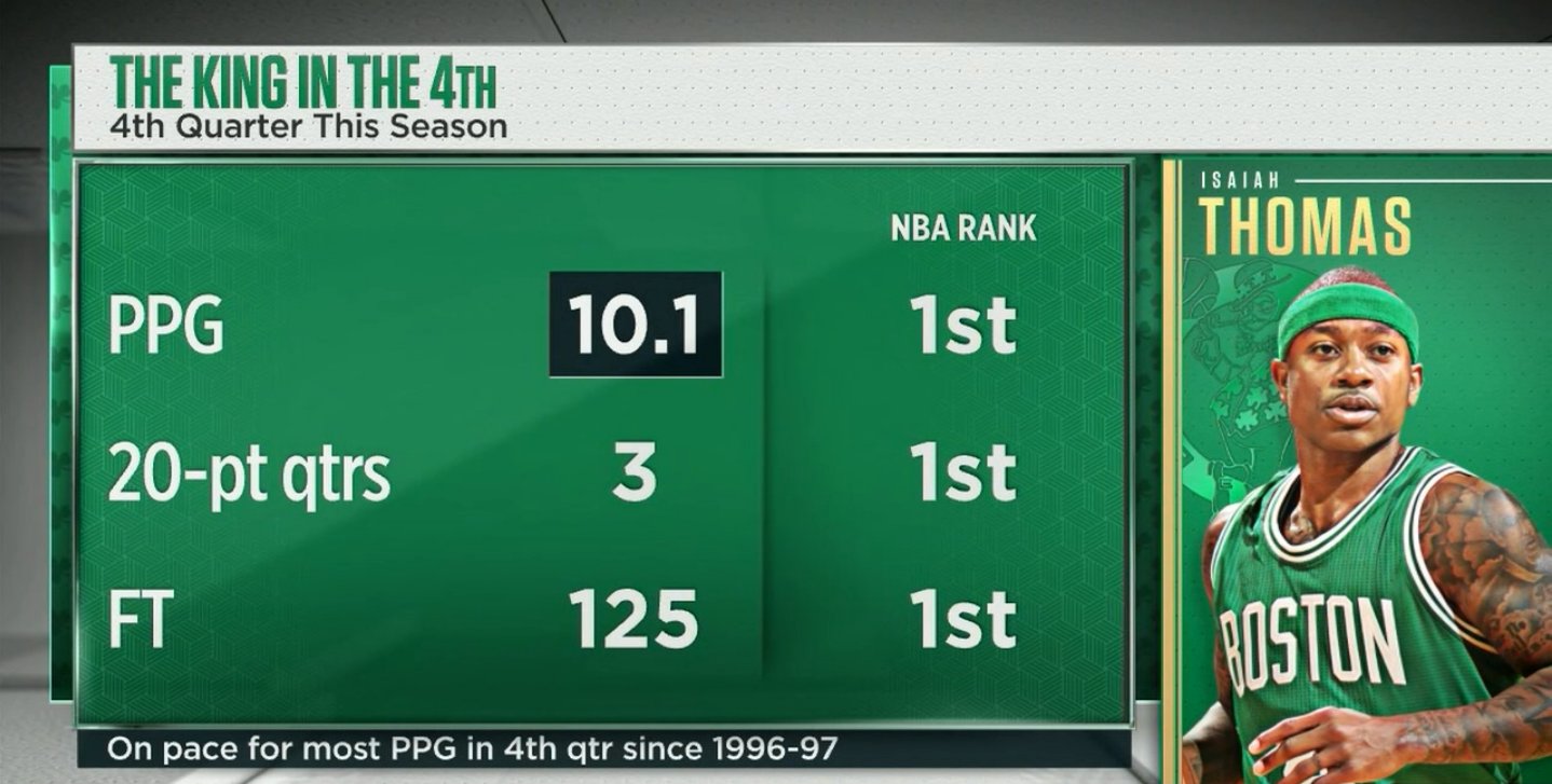 NBA on ESPN on X