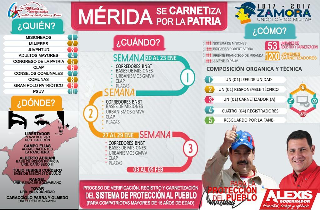AlvaroSCuellar's tweet photo. #Mérida ATENCIÓN Desde este viernes 20 de Enero comienza el proceso de Registro y Carnetización Te INVITA el gobernador @GobAlexisR https://t.co/vT6nDZl2bX