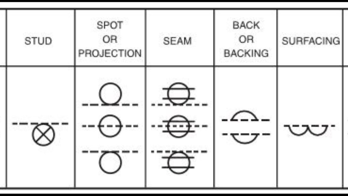 symbols4welding's tweet image. These #weldsymbols are not very common in drawings, but it is important to know them. #learnweldingsymbols