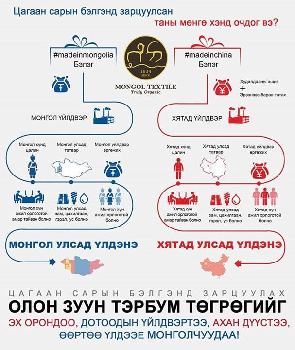 Цагаан сарын бэлгэнд зарцуулах ОЛОН ЗУУН ТЭРБУМ ТӨГРӨГИЙГ
Эх орондоо
Дотоодын үйлдвэртээ
Ахан дүүстээ
Өөртөө үлдээеэээээ